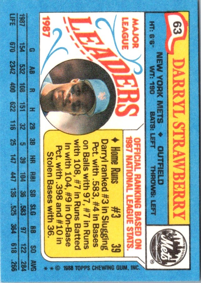 1988 Topps Major League Leaders Minis Darryl Strawberry