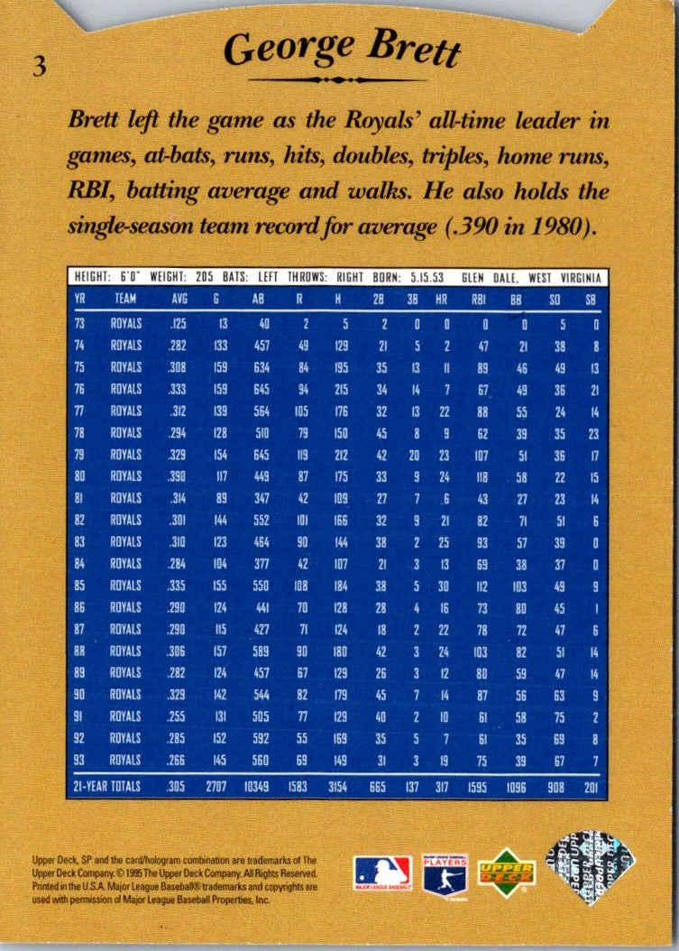 1995 SP Superbafoil George Brett