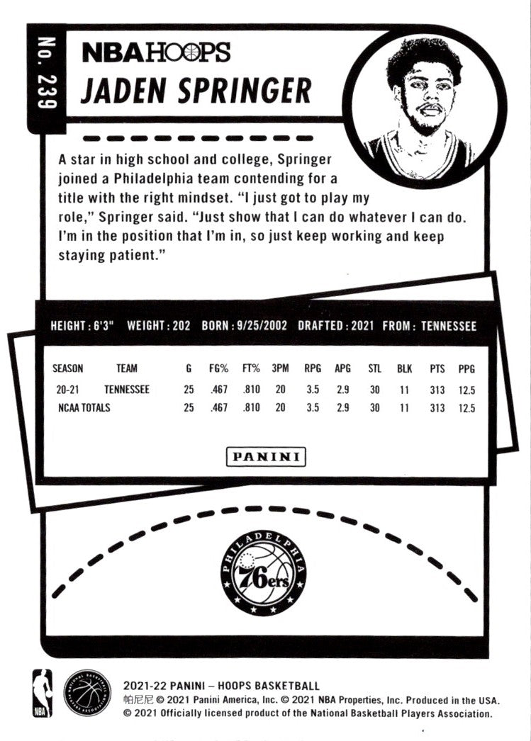 2021 Hoops Red Backs Jaden Springer