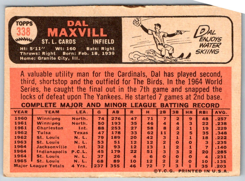 1966 Topps Dal Maxvill