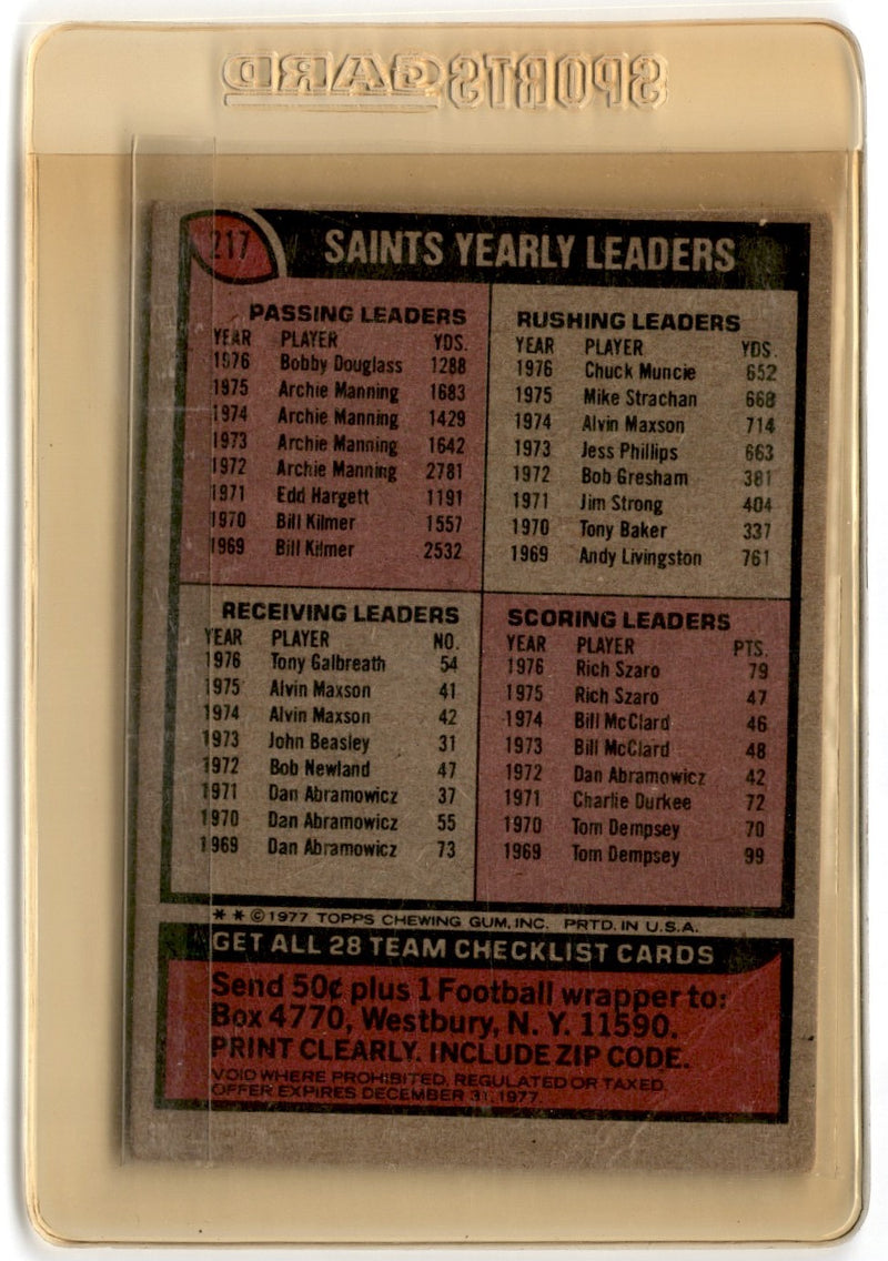 1977 Topps Team Checklists Checklist New Orleans Saints