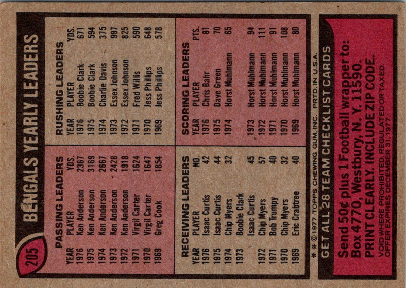 1978 Topps Ken Anderson