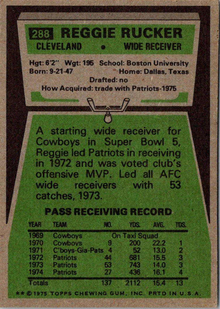 1975 Topps Reggie Rucker