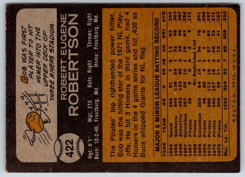 1973 Topps Bob Robertson