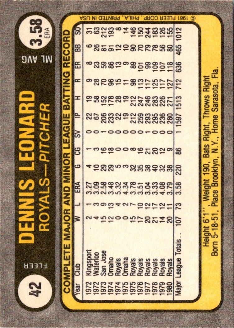 1981 Fleer Dennis Leonard