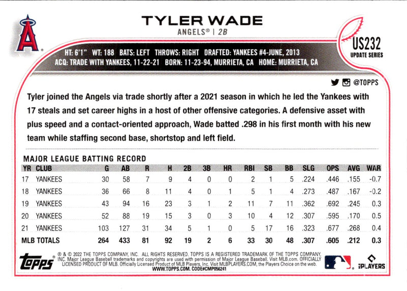 2022 Topps Update Tyler Wade