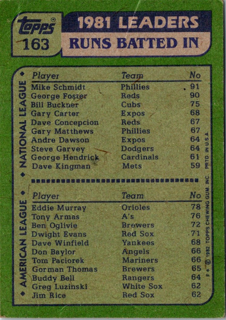 1982 Topps '81