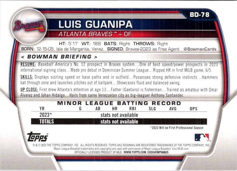 2023 Bowman Draft Luis Guanipa