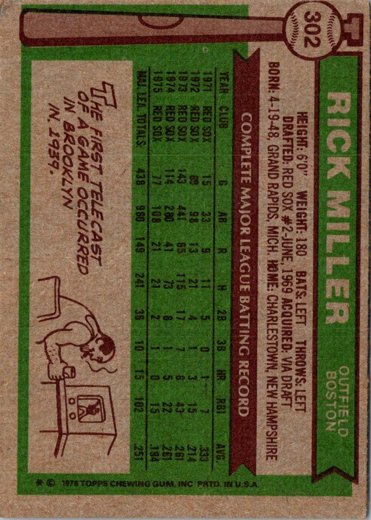 1976 Topps Rick Miller