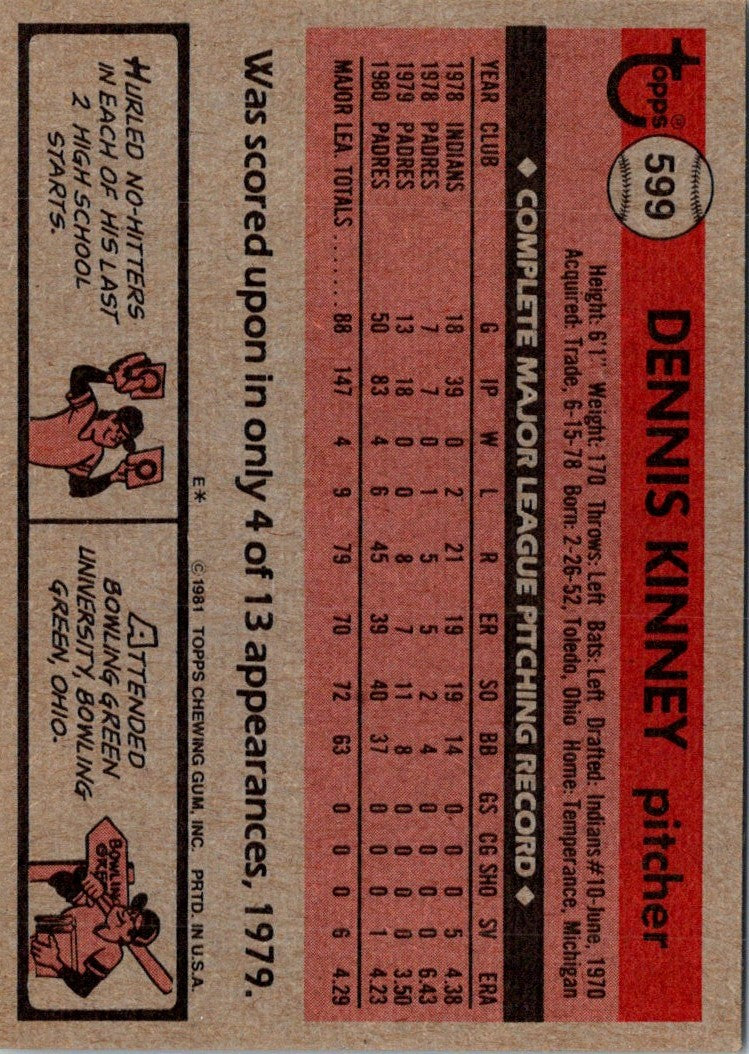 1981 Topps Dennis Kinney