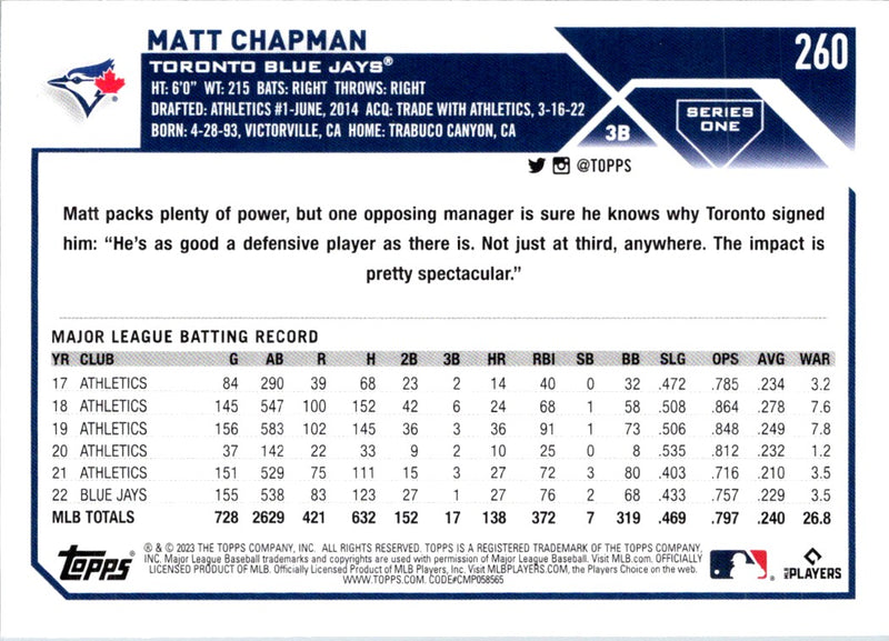 2023 Topps Matt Chapman