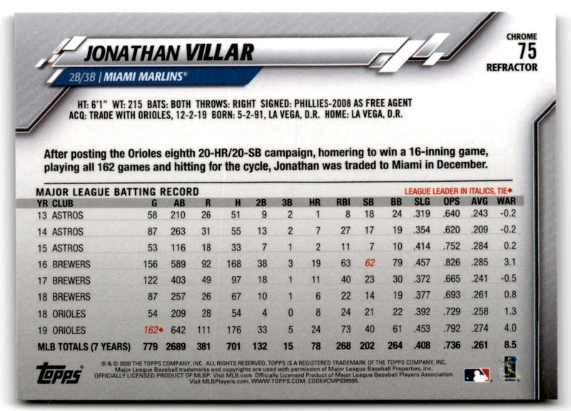 2020 Topps Chrome Jonathan Villar