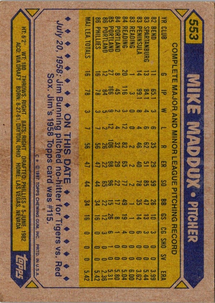 1987 Topps Mike Maddux