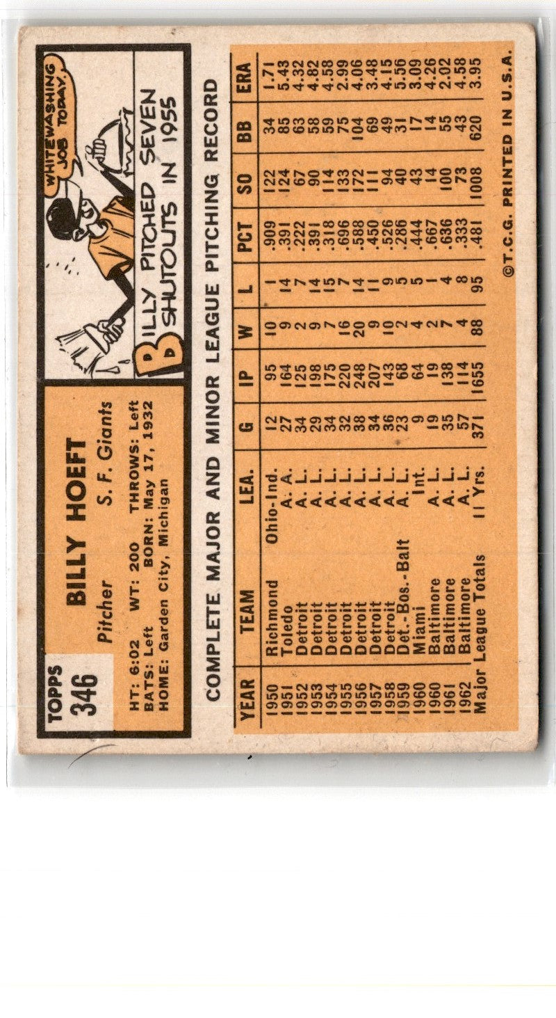 1963 Topps Billy Hoeft