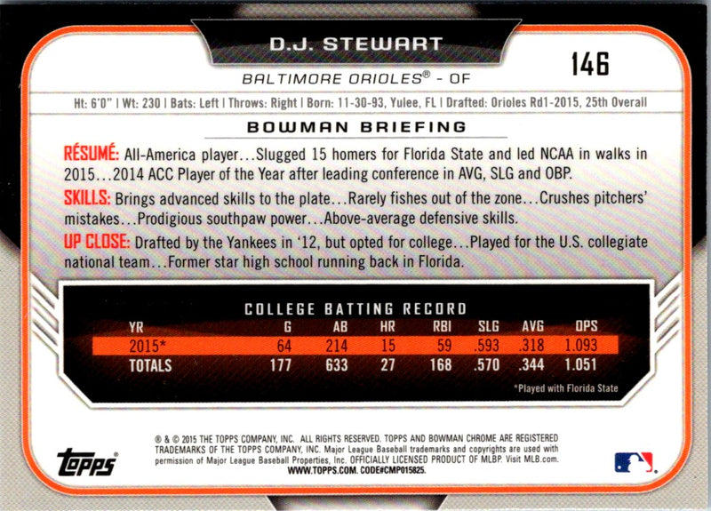 2015 Bowman Draft Picks & Prospects Chrome D.J. Stewart