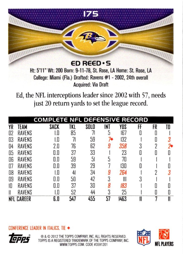 2012 Topps Ed Reed