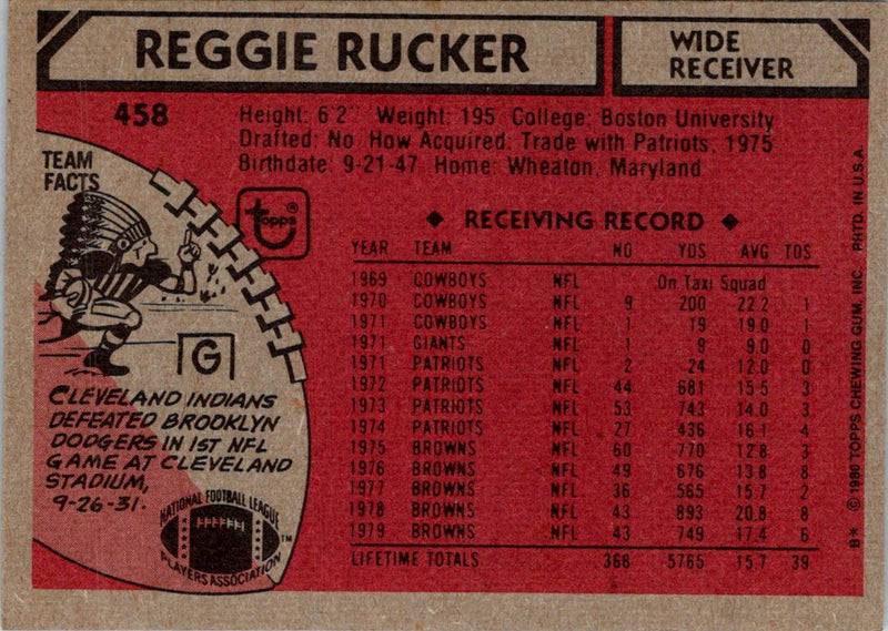 1980 Topps Reggie Rucker