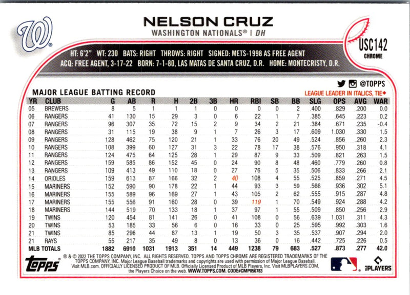 2022 Topps Chrome Update Nelson Cruz