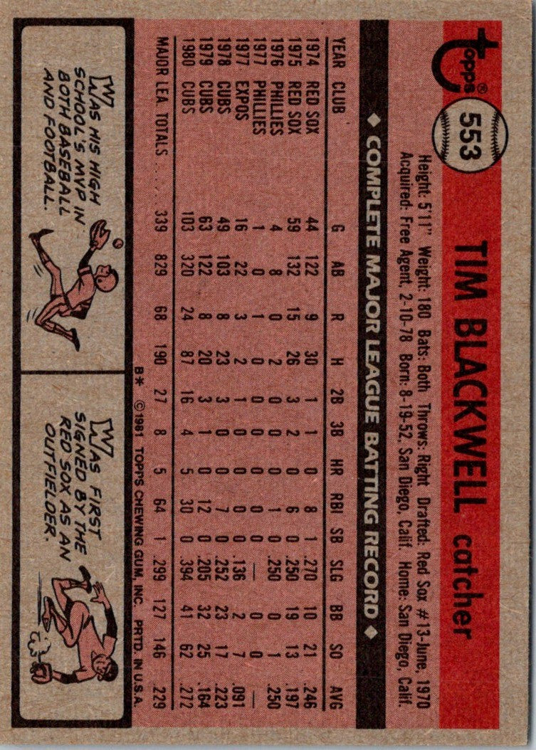 1981 Topps Tim Blackwell