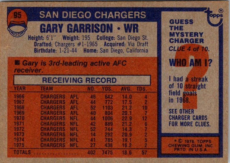 1976 Topps Gary Garrison