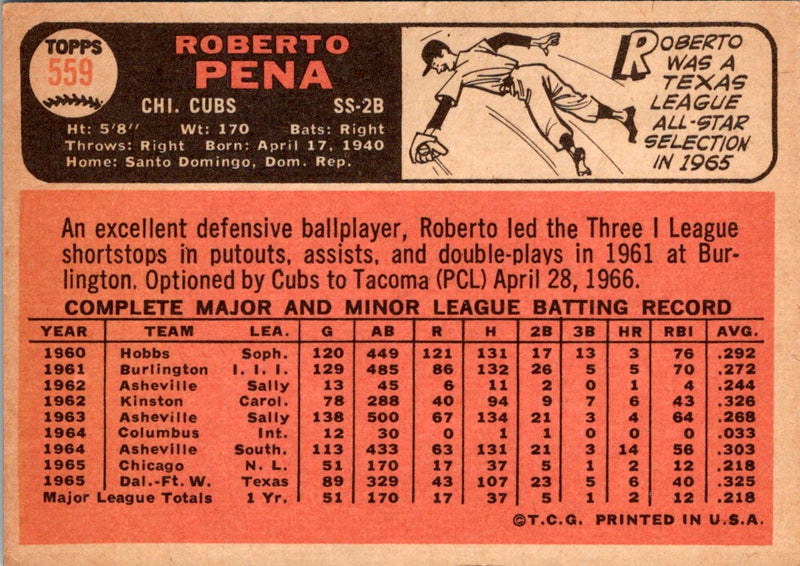 1966 Topps Roberto Pena