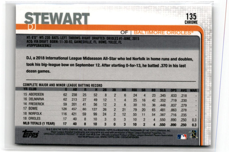 2019 Topps Chrome DJ Stewart