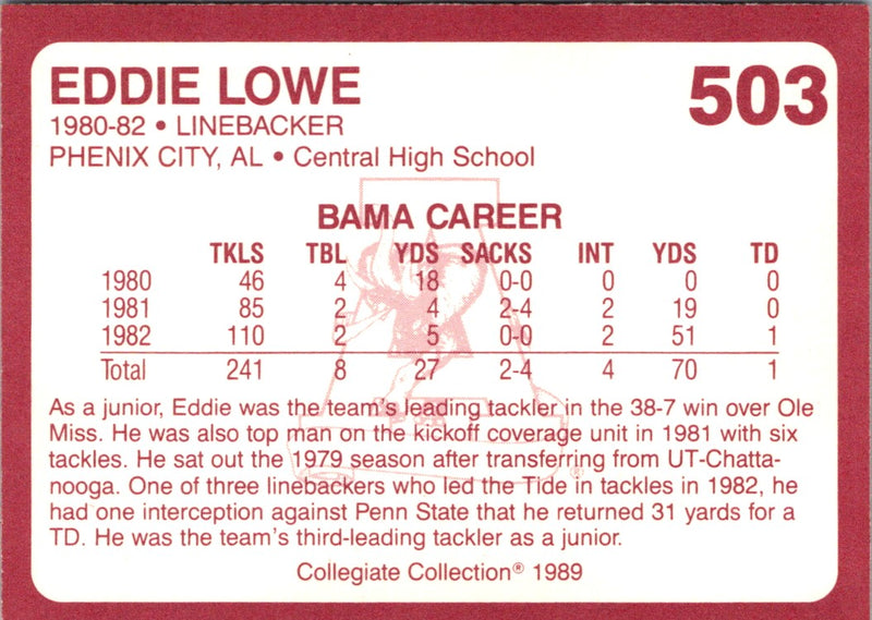 1989 Collegiate Collection Alabama Coke 580 Eddie Lowe