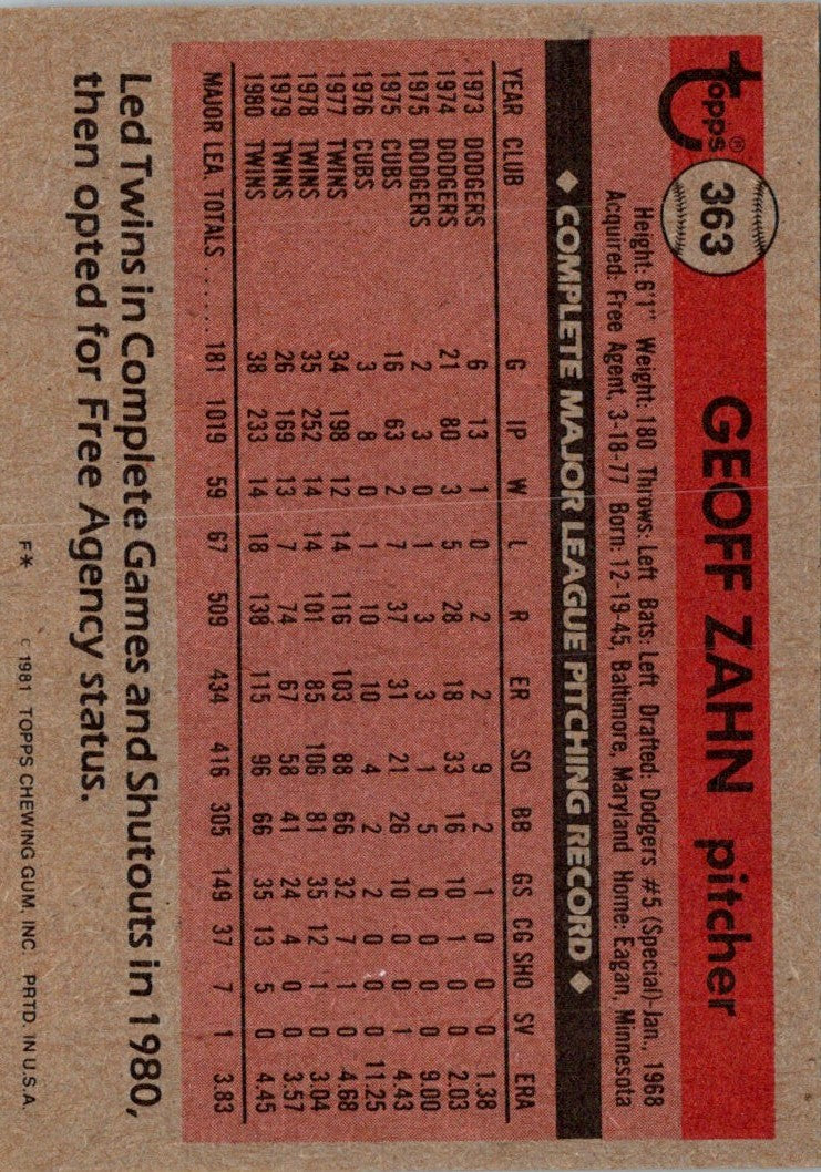 1981 Topps Geoff Zahn