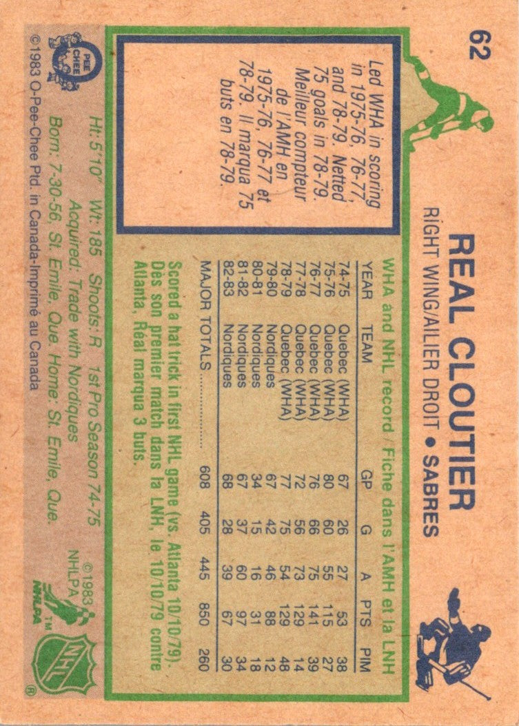 1983 O-Pee-Chee Real Cloutier