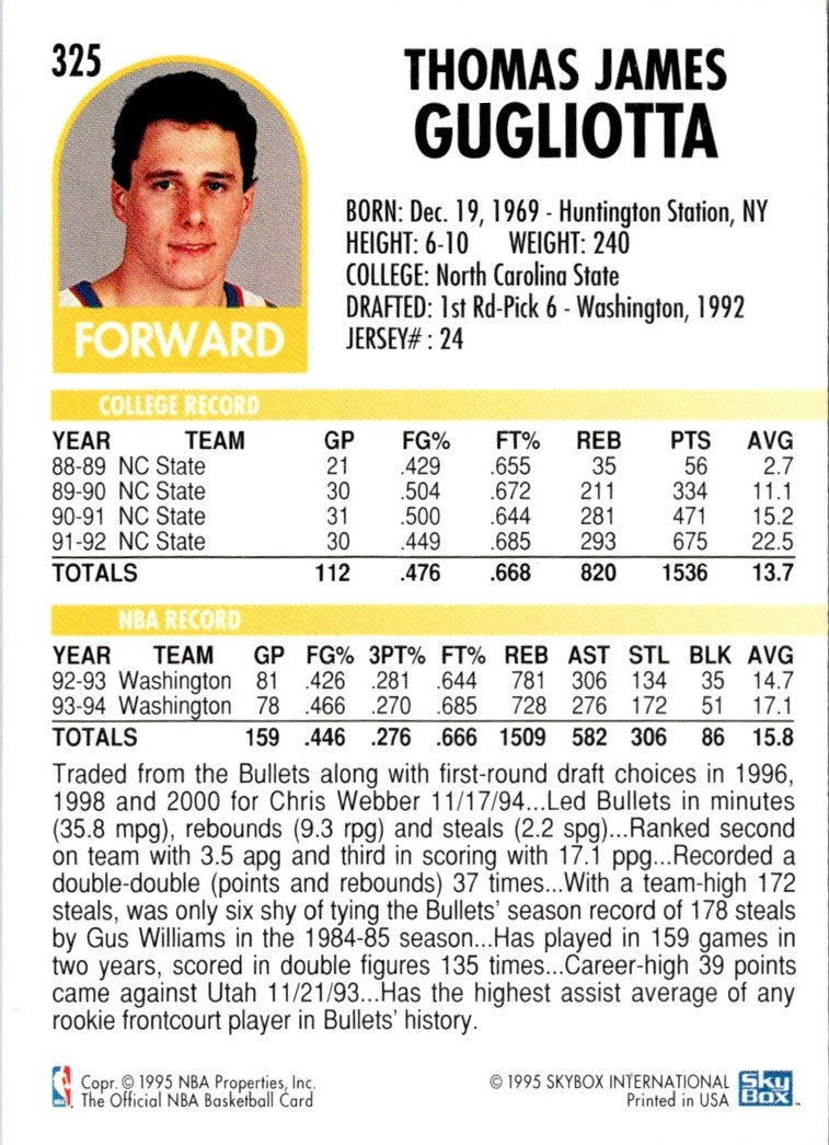 1994 Hoops Tom Gugliotta