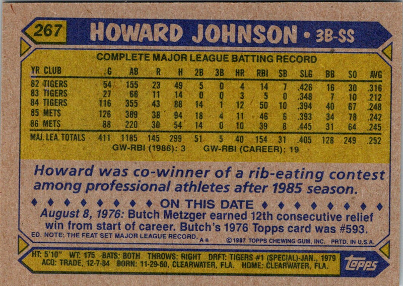 1987 Topps Howard Johnson