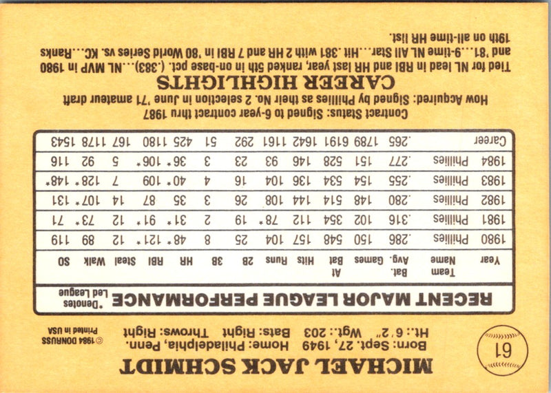 1985 Donruss Mike Schmidt