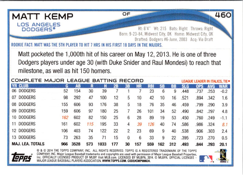 2012 Topps Jose Canseco/Ken Griffey Jr./Reggie Jackson/Matt Kemp/Frank Robinson