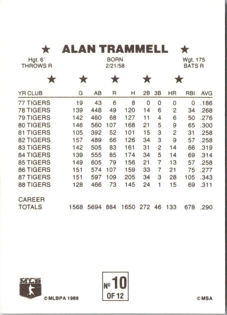 1989 Cereal Superstars Alan Trammell