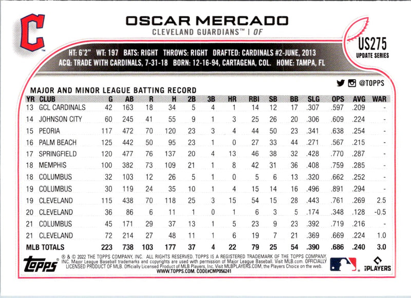 2022 Topps Update Oscar Mercado