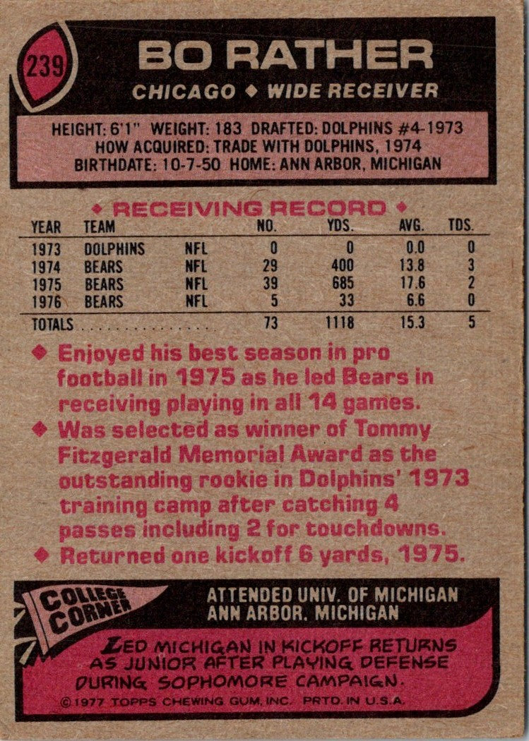 1977 Topps Bo Rather