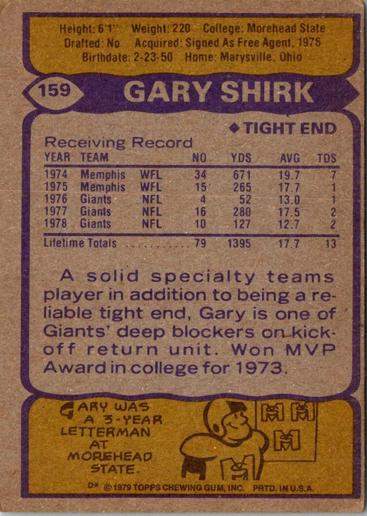 1979 Topps Gary Shirk