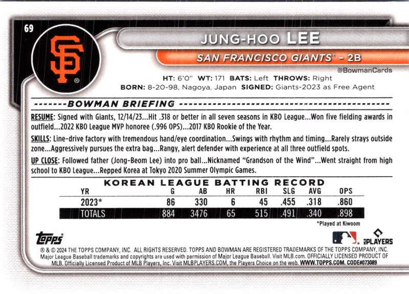 2024 Bowman Green Pattern Jung-hoo Lee