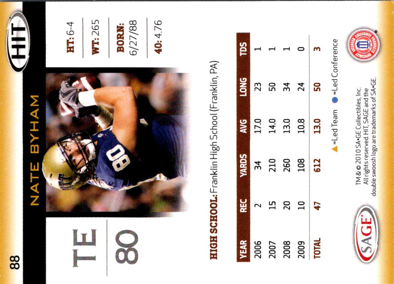 2010 SAGE HIT Nate Byham