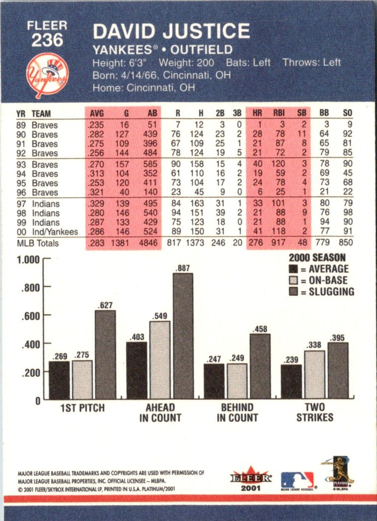 2001 Fleer Platinum David Justice