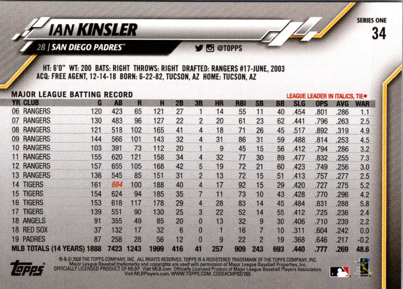 2020 Topps Ian Kinsler