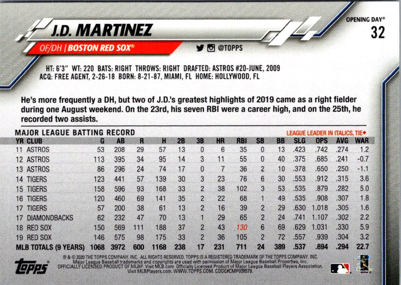 2020 Topps Opening Day J.D. Martinez