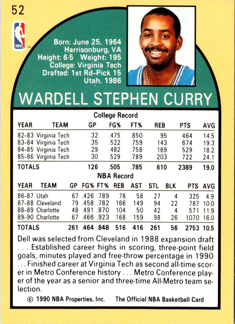 1990 Hoops Dell Curry