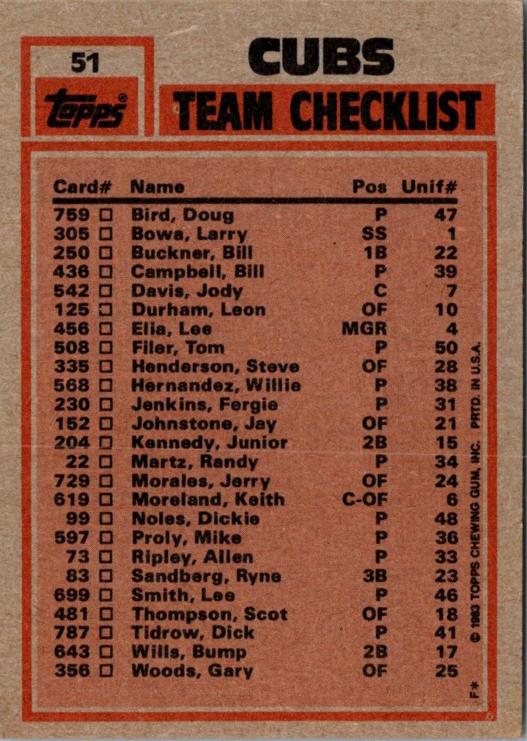 1983 Topps Cubs Batting & Pitching Leaders/Checklist