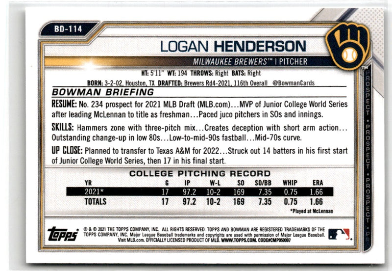 2021 Bowman Draft 1st Edition Logan Henderson