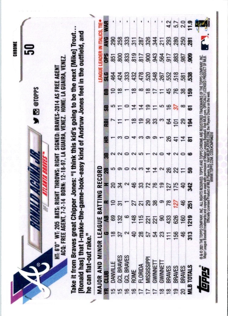 2021 Topps Chrome Ronald AcuÃ±a Jr.