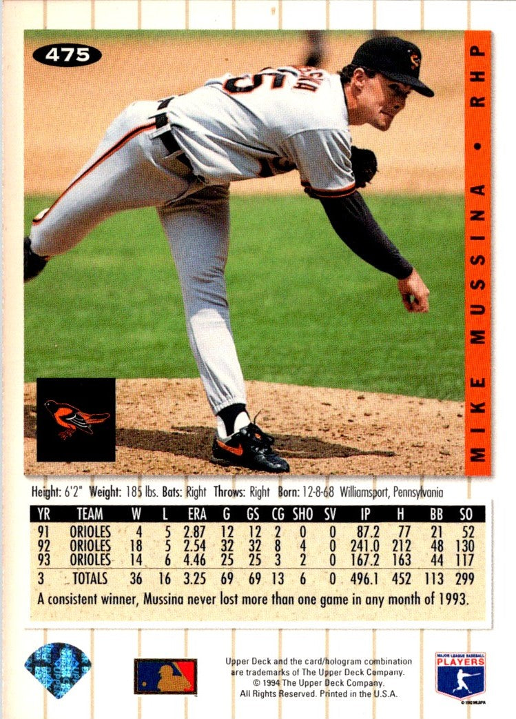 1994 Collector's Choice Mike Mussina