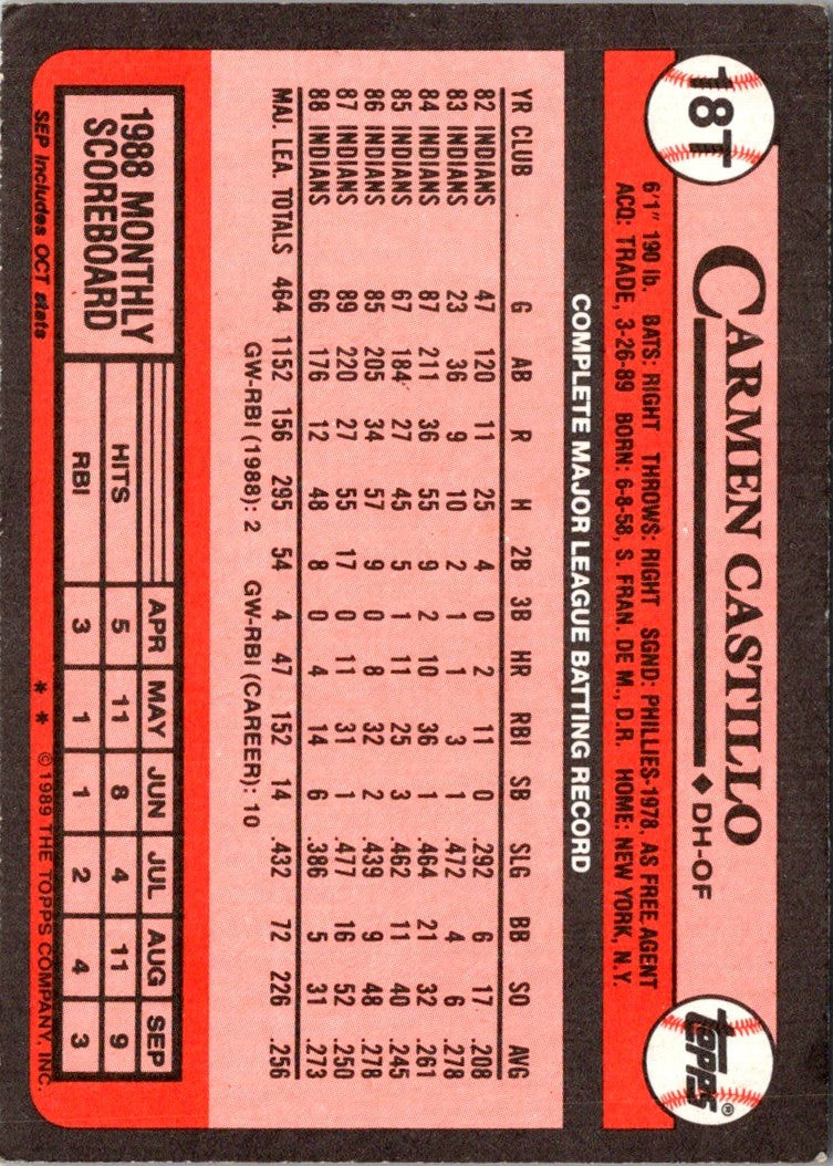 1989 Topps Traded Carmen Castillo