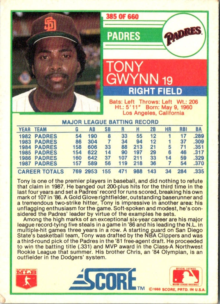1988 Score Tony Gwynn