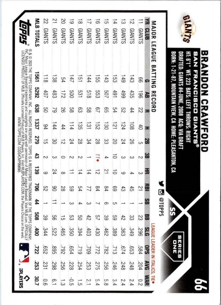 2023 Panini Chronicles Elite Brandon Pfaadt